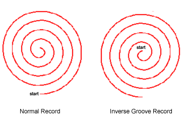 Inverse!